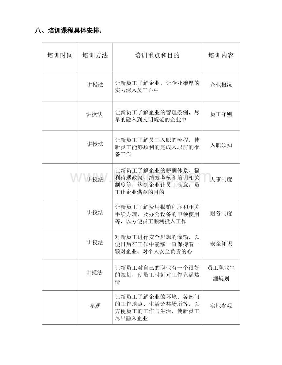 经典新员工入职培训制度.doc_第3页