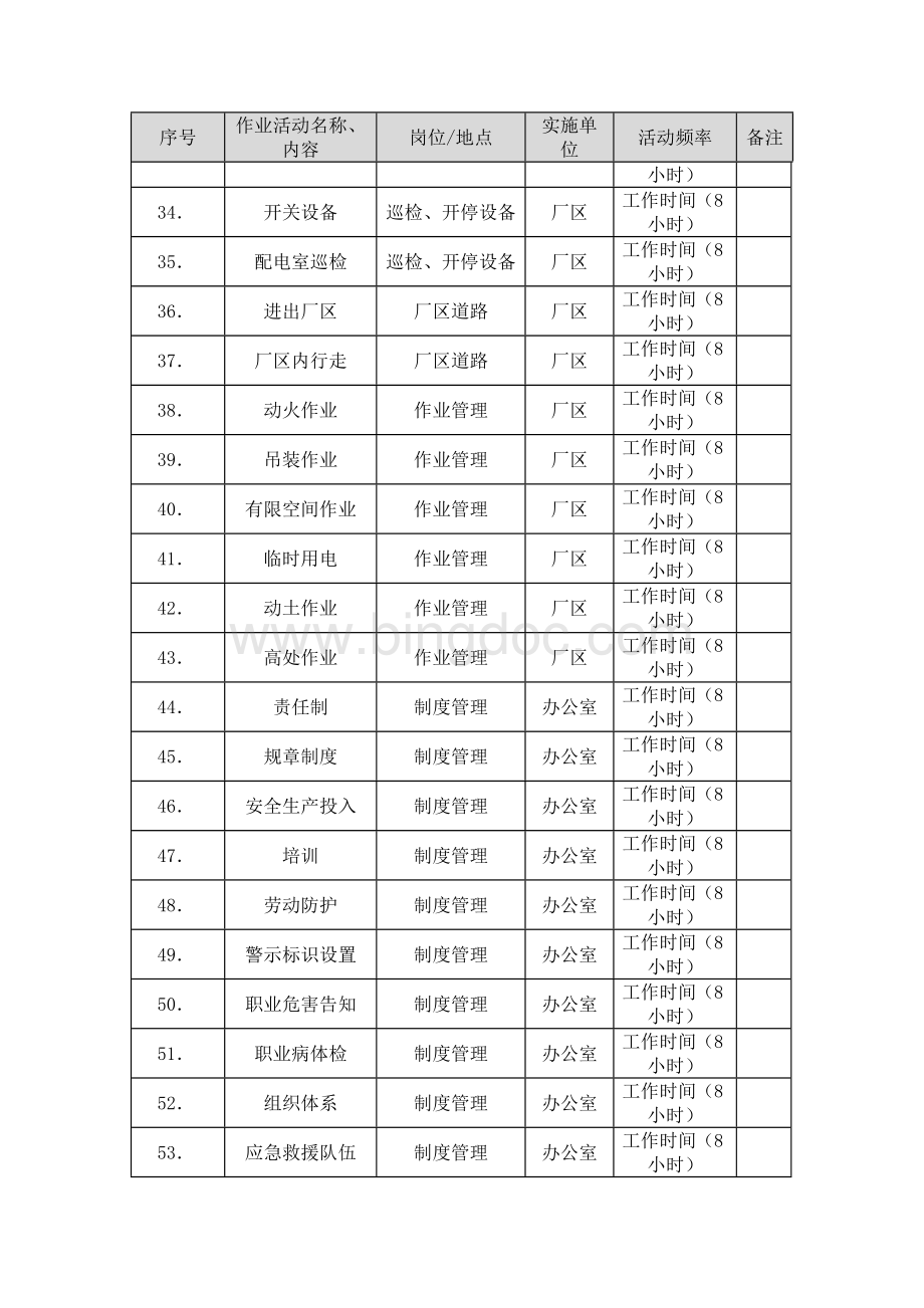 06风险管控体系作业活动清单.doc_第3页