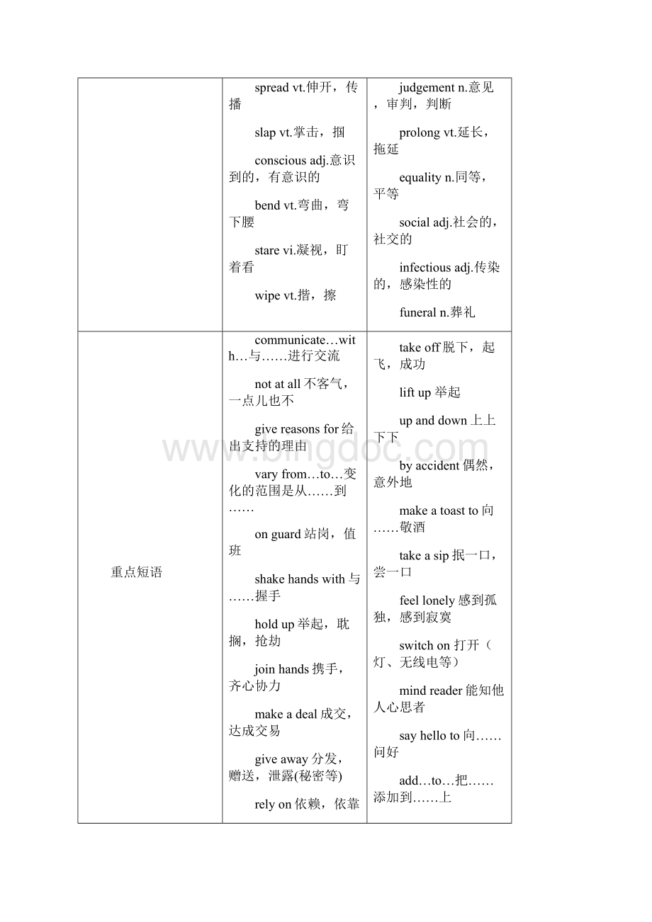 Module 3 Body language and Nonverbal Communication单元卷Word文档格式.docx_第2页