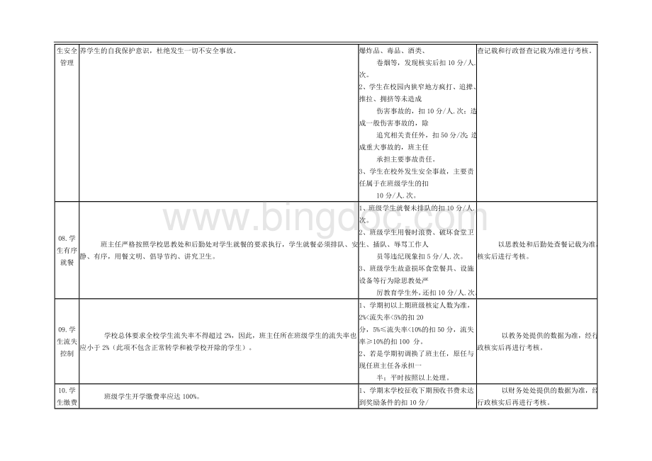 班主任工作月考核量化表.doc_第3页