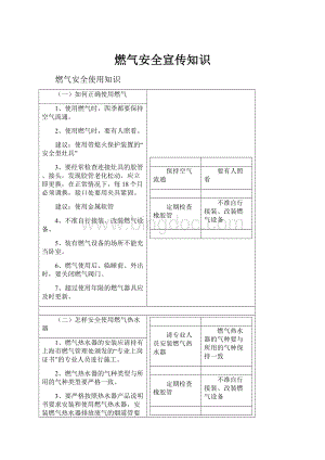 燃气安全宣传知识.docx