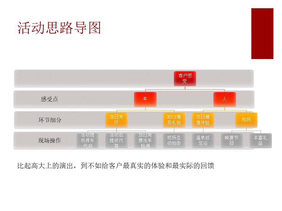 奔驰答谢晚宴-提案.pptx_第3页