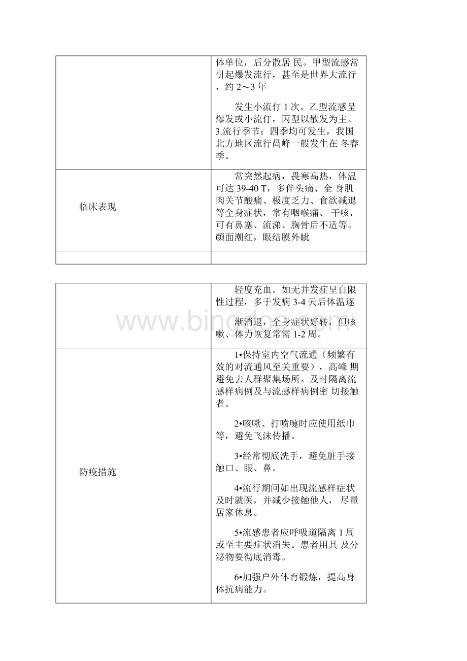 幼儿园传染病防控措施范文Word文档格式.docx_第2页