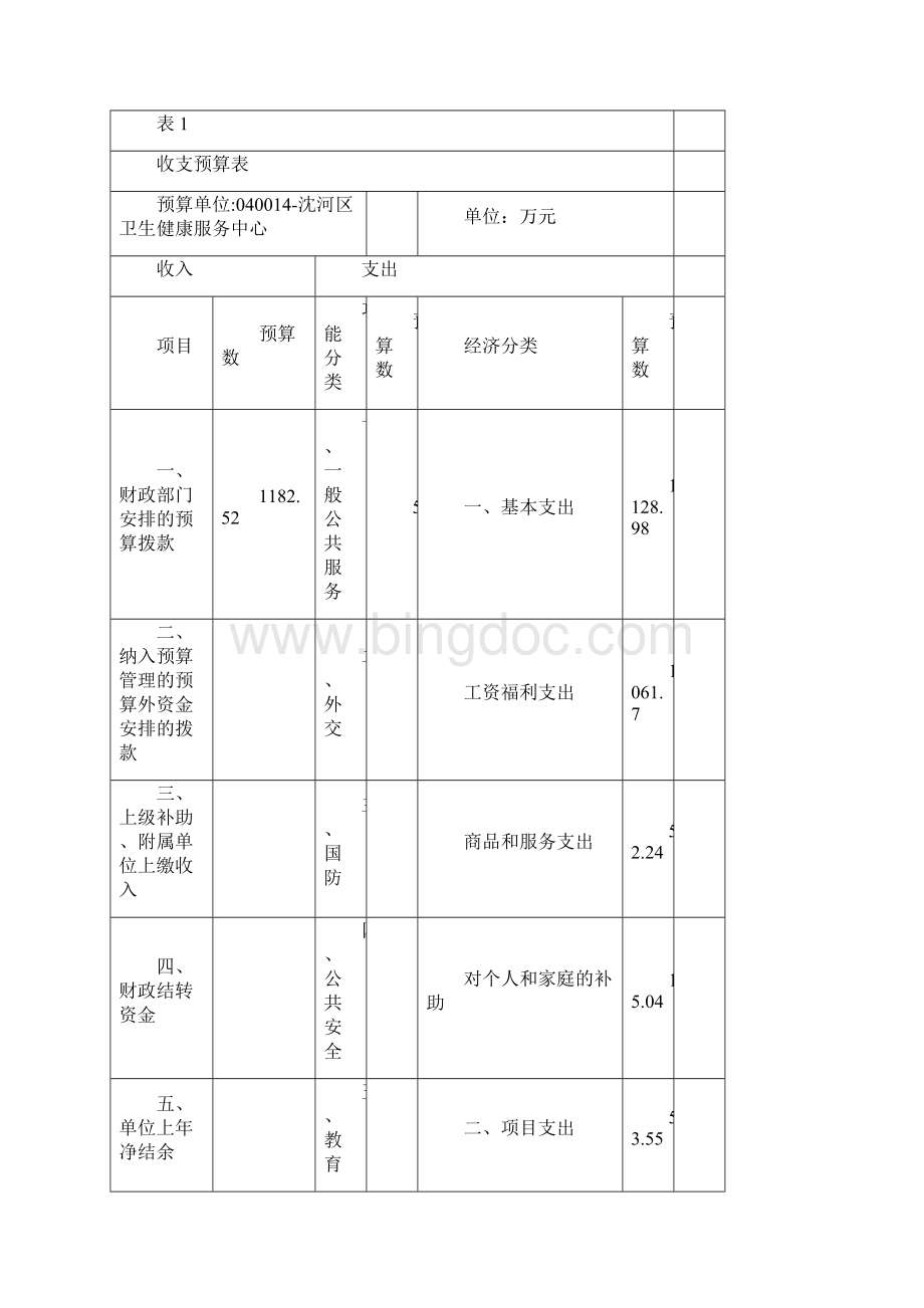 沈阳市沈河区卫生健康服务中心.docx_第3页