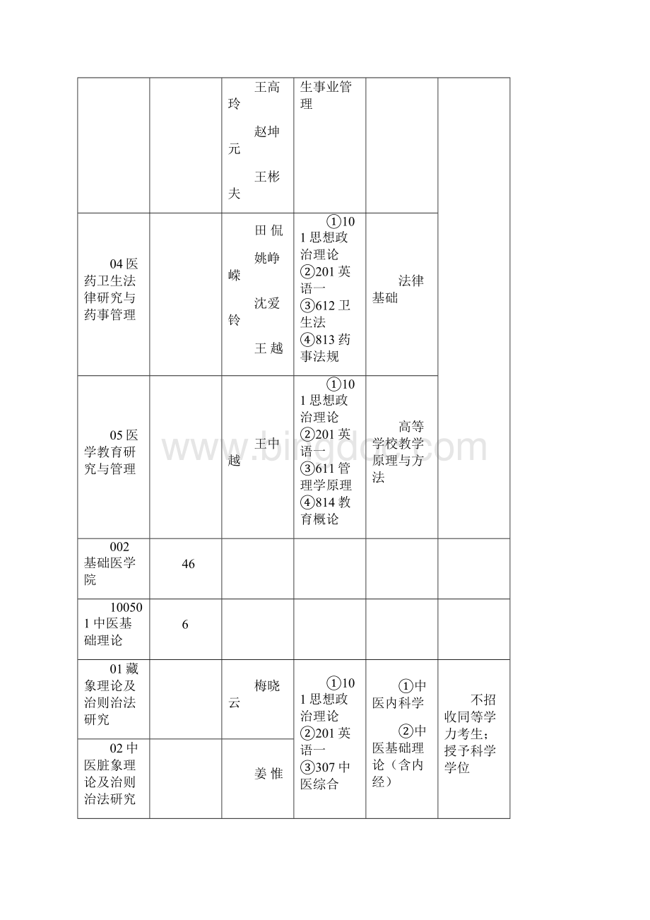 南京中医药大学硕士研究生入学考试考试科目Word文件下载.docx_第2页