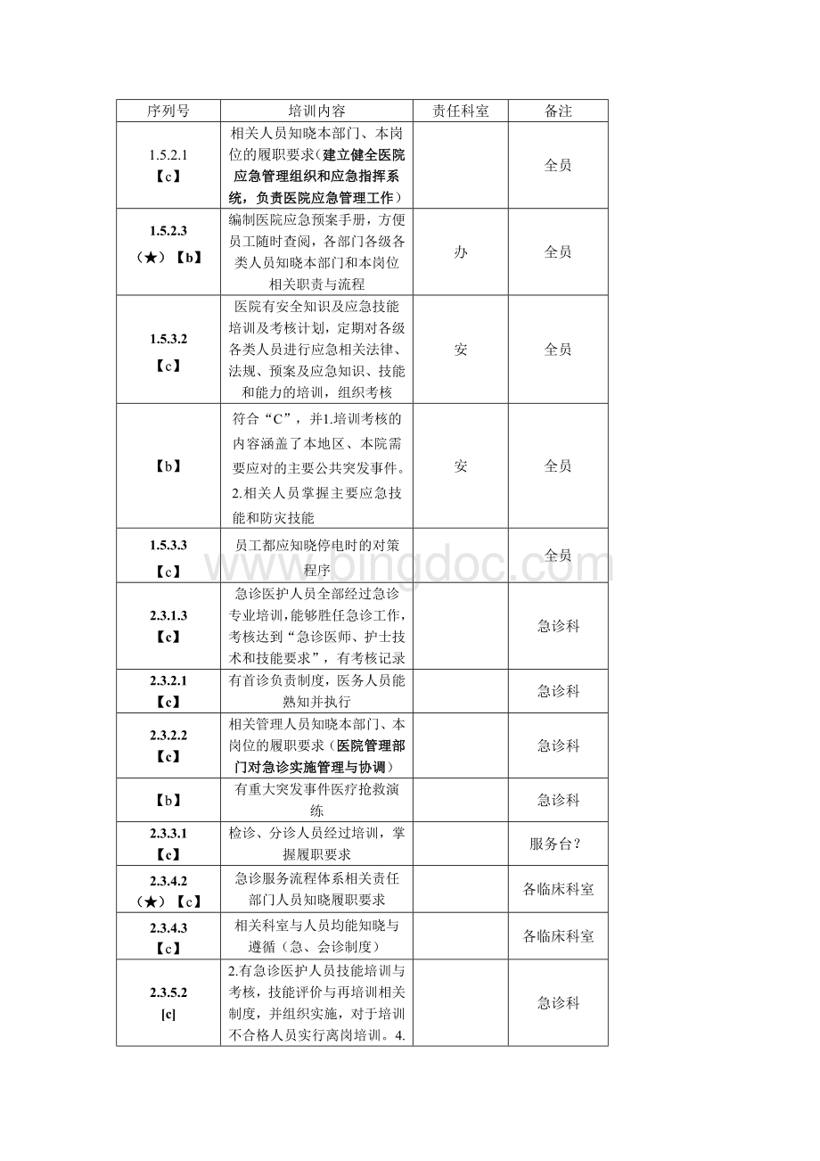 创甲评审必需培训的文件.doc_第1页