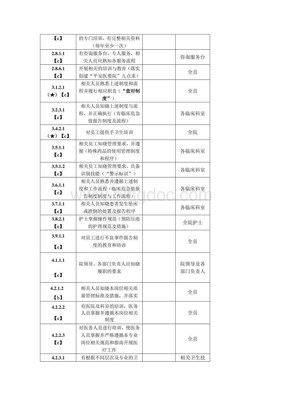 创甲评审必需培训的文件.doc_第3页