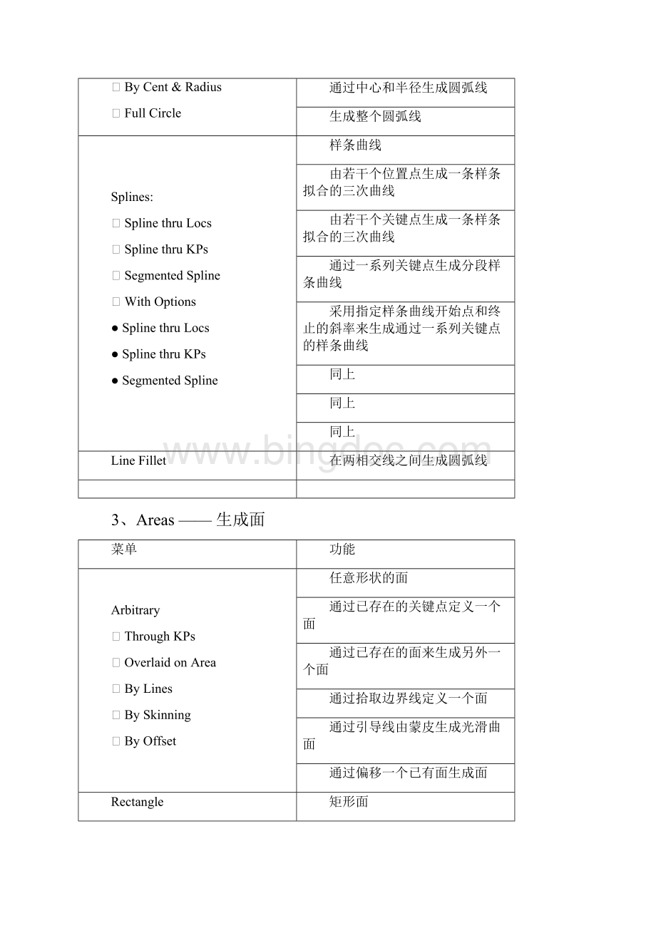 ANSYS界面常用菜单中文解释.docx_第3页