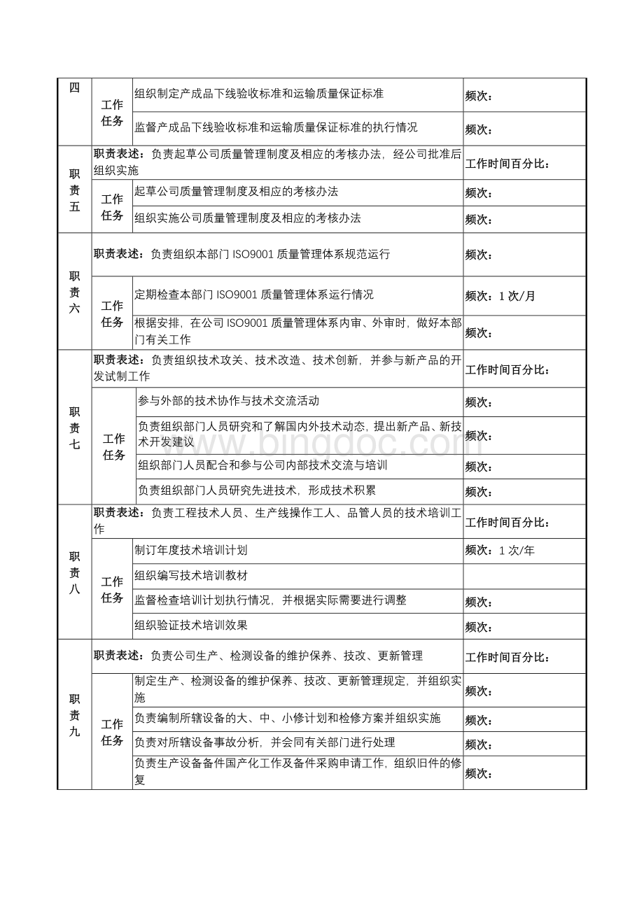 技术科科长岗位说明书.doc_第2页