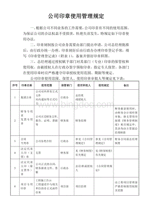 公司印章管理规定及使用协议Word文件下载.doc