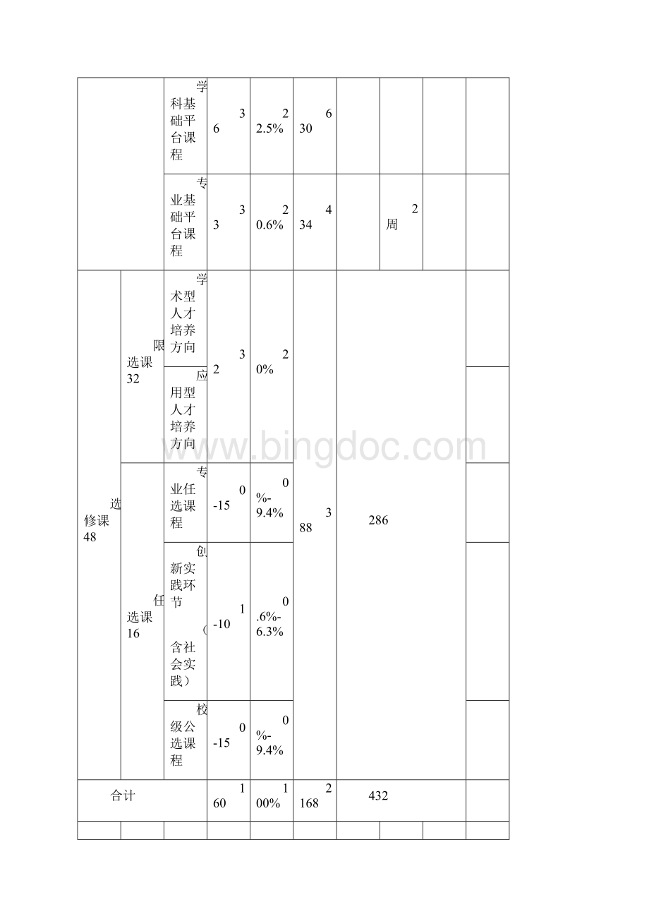 河南师范大学历史文化学院人力资源管理专业.docx_第3页