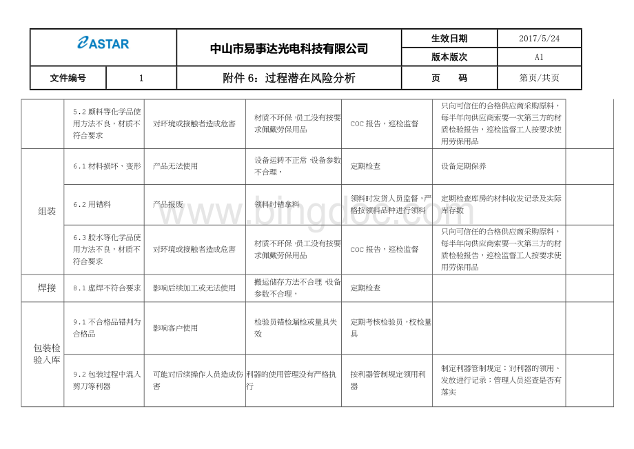 过程潜在风险分析Word格式.doc_第3页