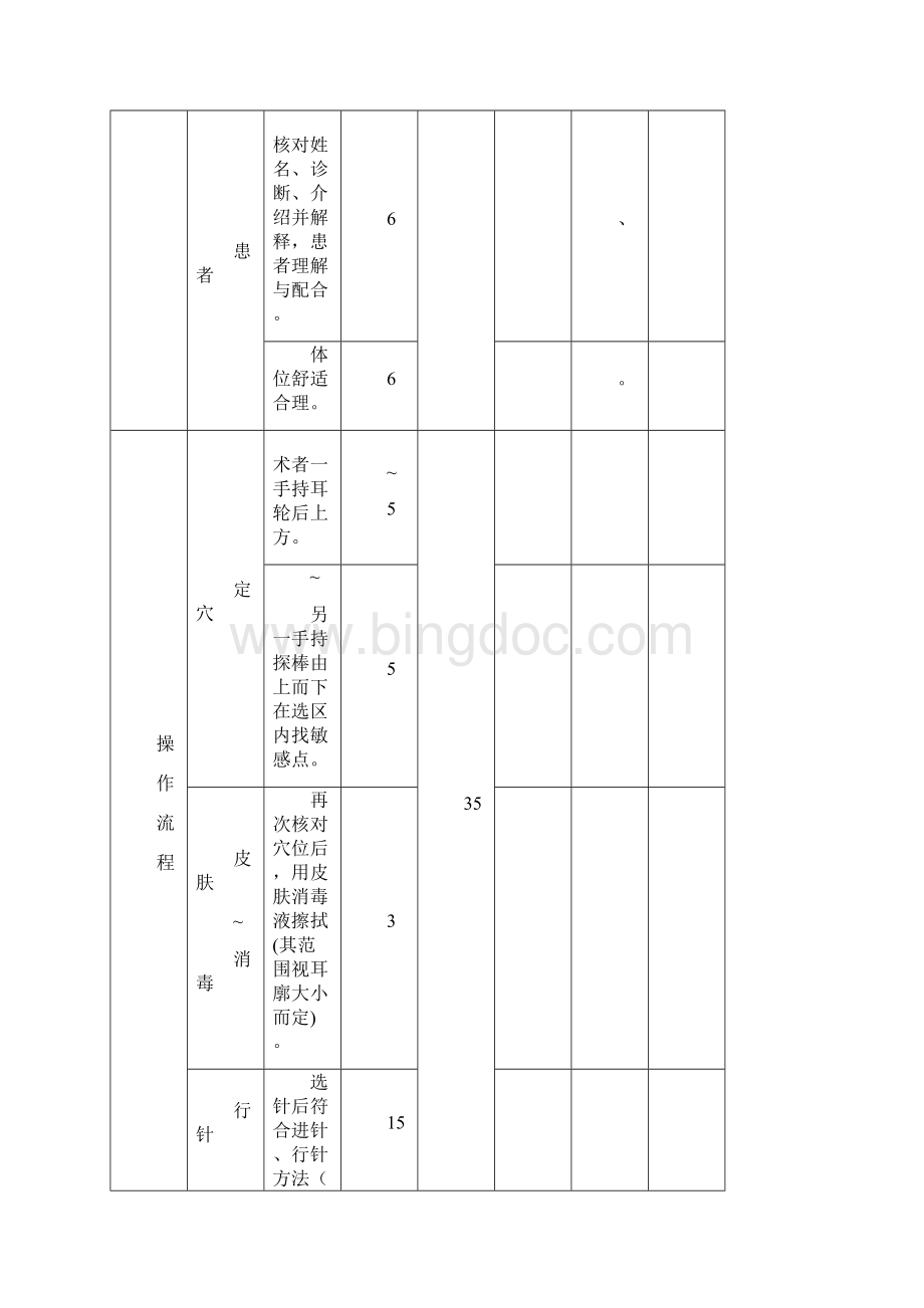 中医操作评分标准.docx_第2页