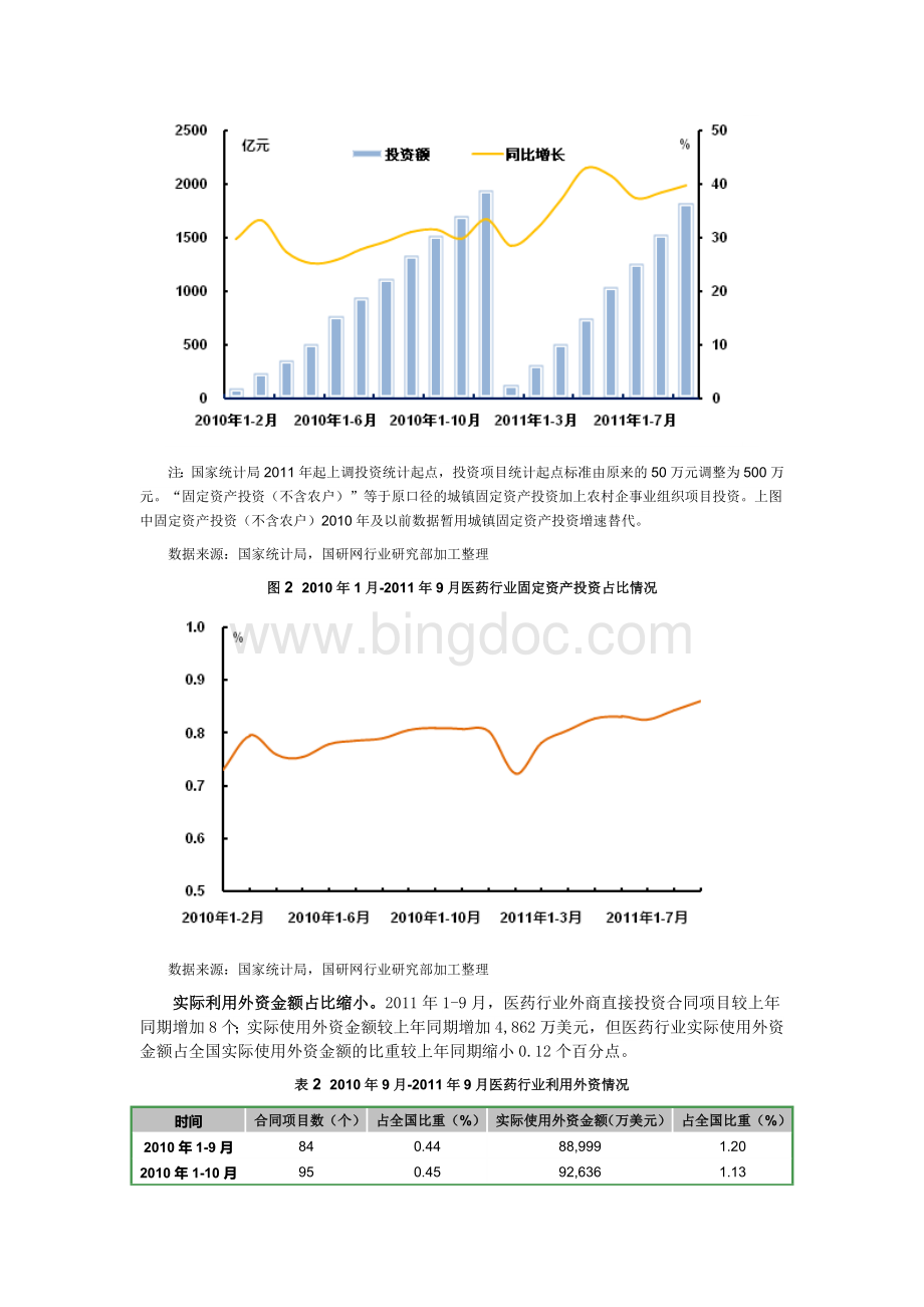 医药行业运行分析Word格式.doc_第2页