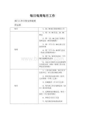 每日每周每月工作文档格式.docx