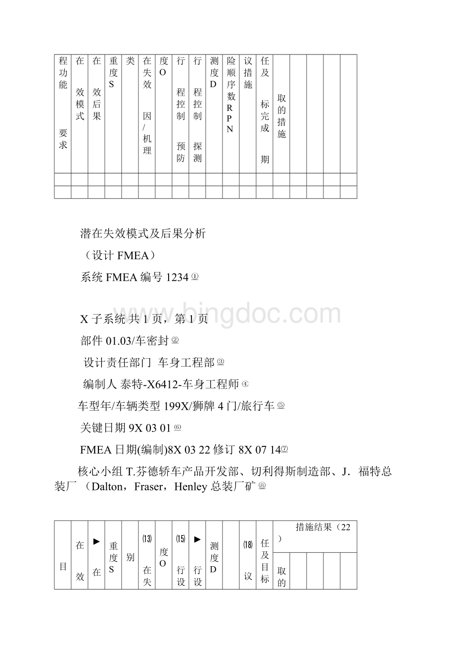 FMEA标准表文档格式.docx_第2页