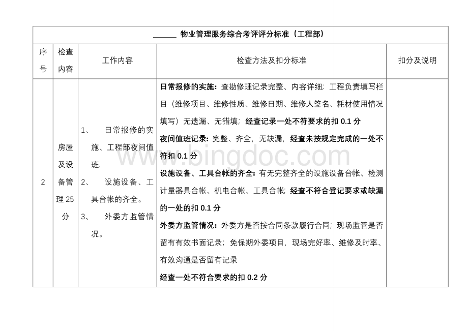 物业管理工程部考评标准.doc