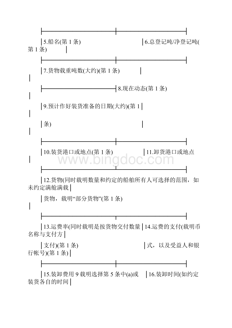 航次租船金康格式文档格式.docx_第3页