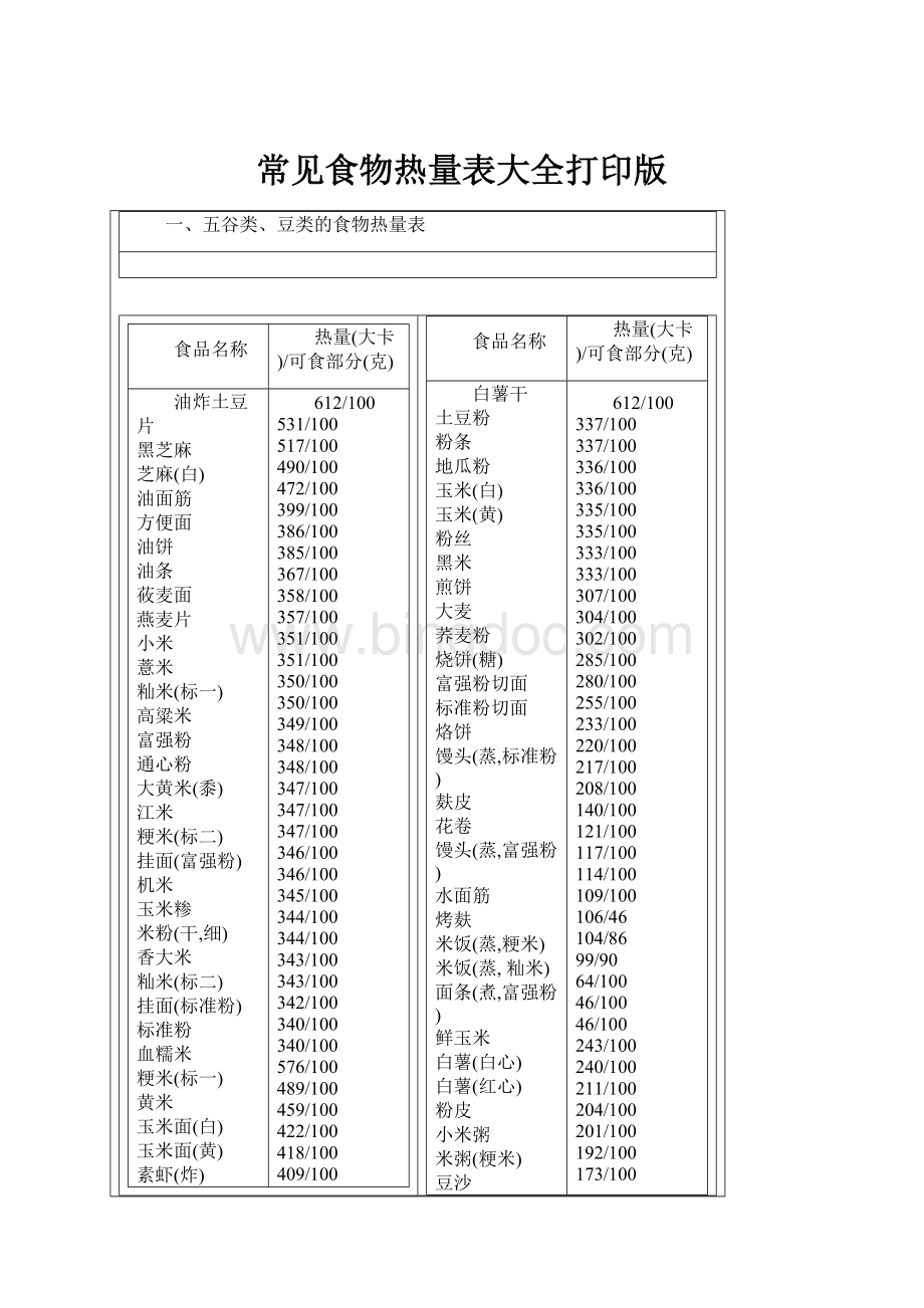 常见食物热量表大全打印版.docx_第1页