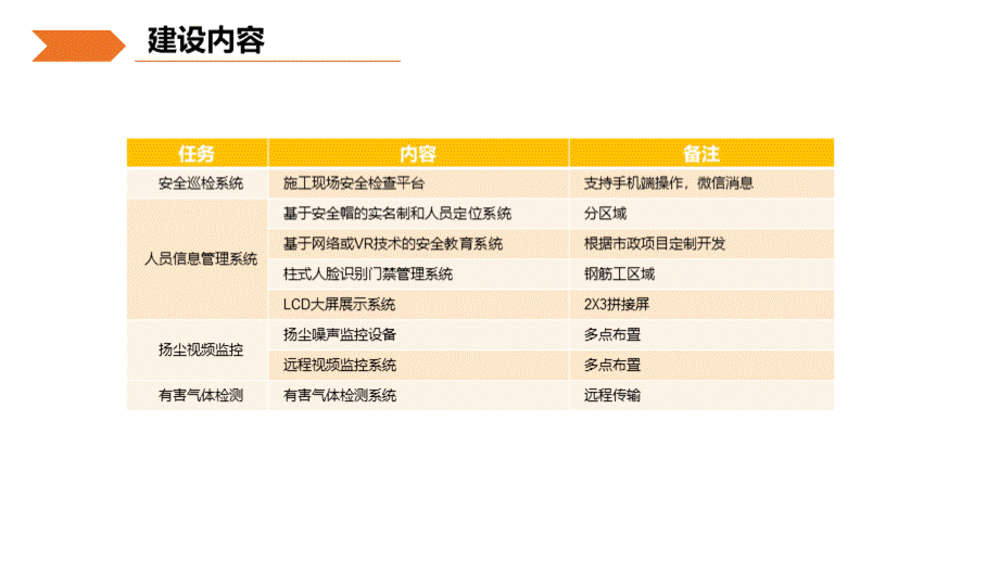 智慧工地建设方案.pptx_第3页