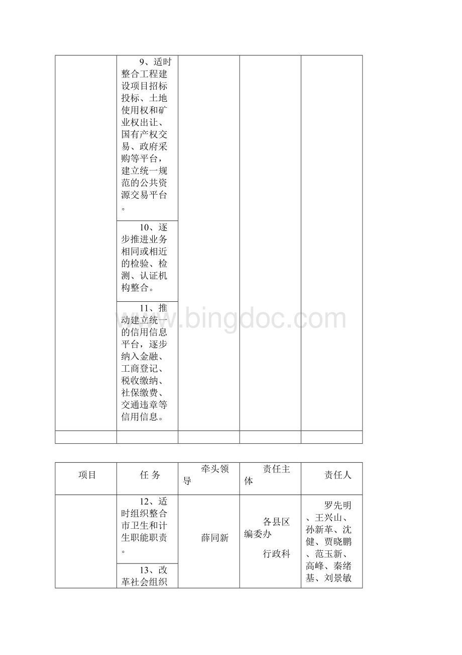 全市机构编制工作任务分解表.docx_第3页