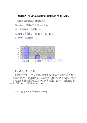 房地产行业某楼盘开盘前期销售总结.docx