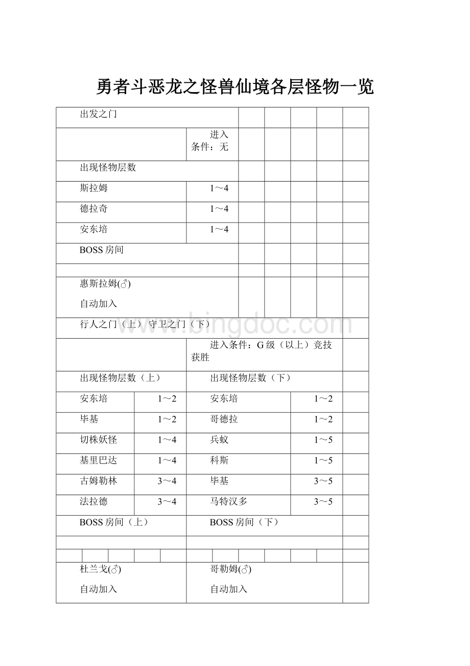 勇者斗恶龙之怪兽仙境各层怪物一览.docx