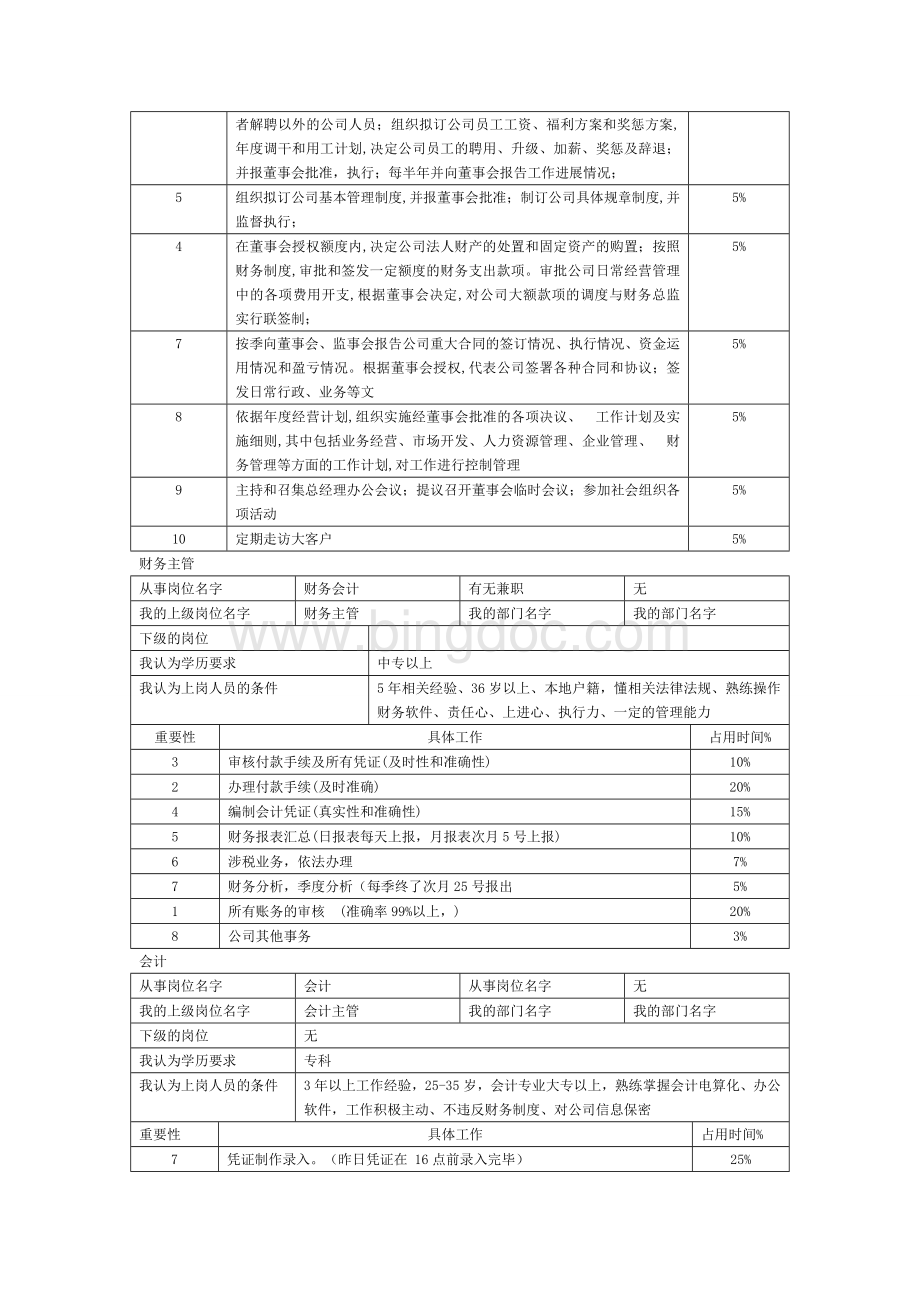 岗位职责和工作分析表.doc_第2页