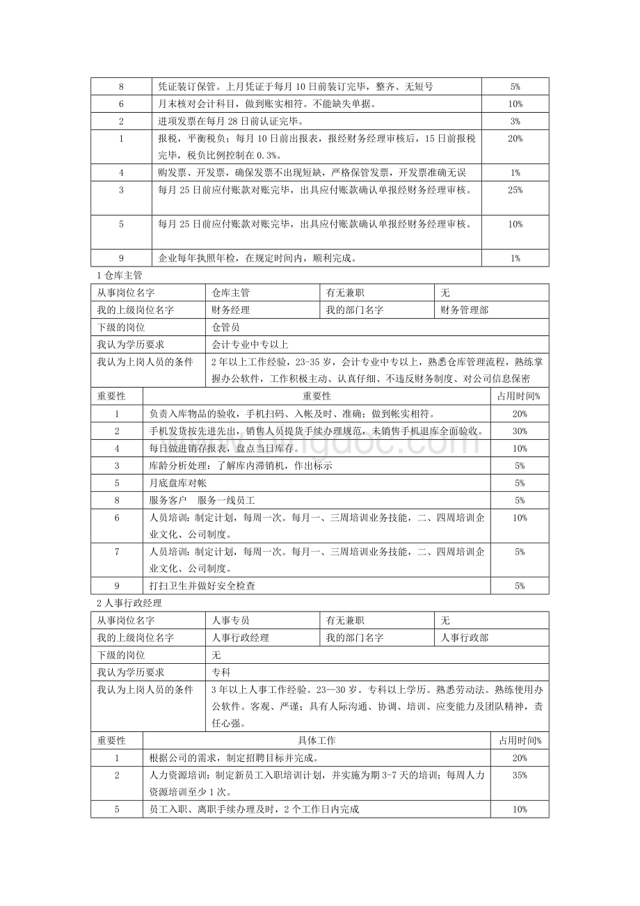 岗位职责和工作分析表.doc_第3页