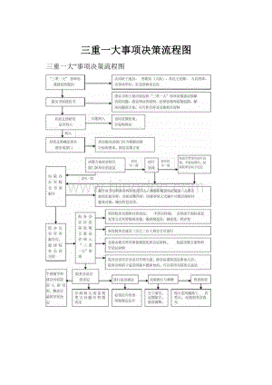 三重一大事项决策流程图Word文档格式.docx