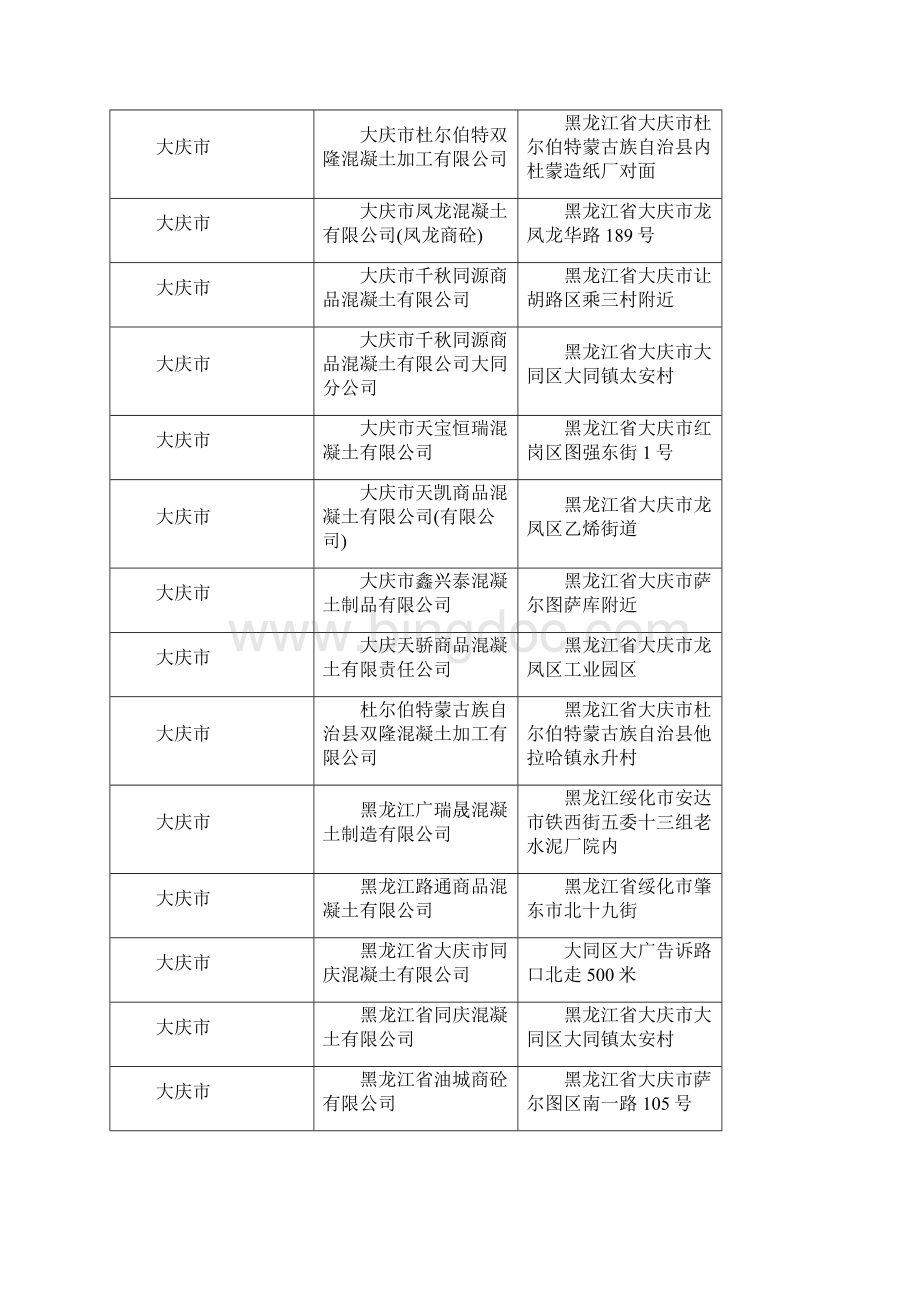 黑龙江省商品混凝土企业名录.docx_第2页