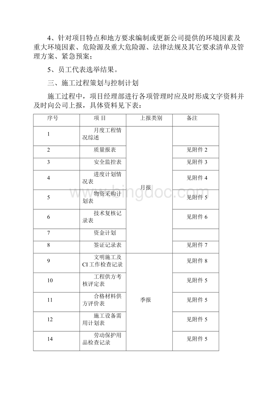 项目管理计划书Word格式文档下载.docx_第2页