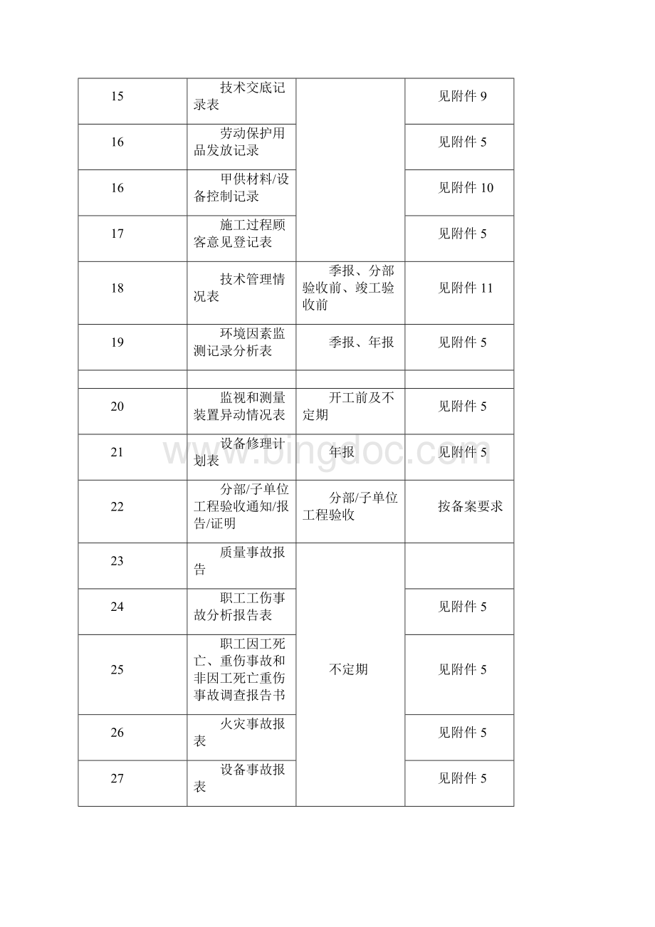 项目管理计划书Word格式文档下载.docx_第3页