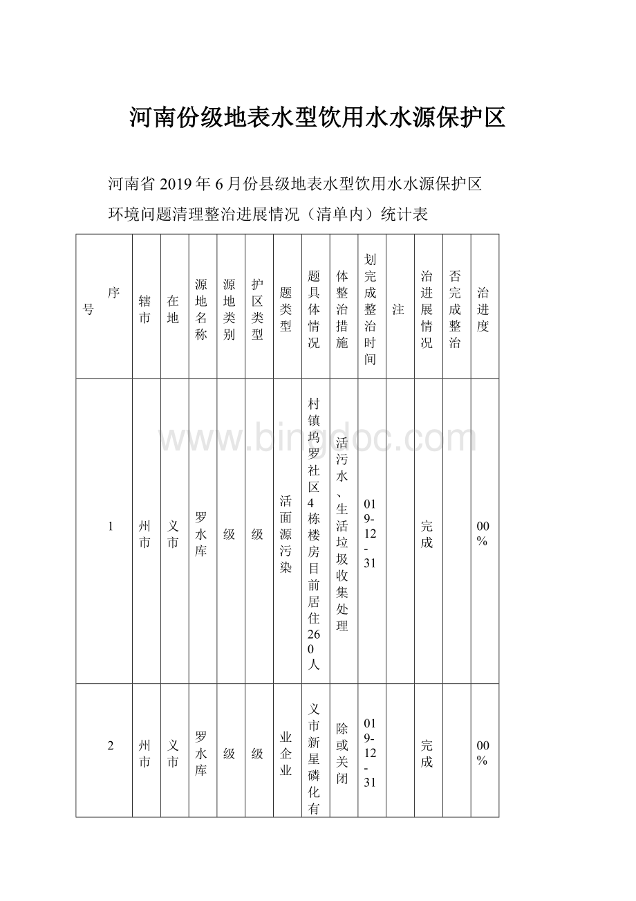 河南份级地表水型饮用水水源保护区Word格式文档下载.docx_第1页