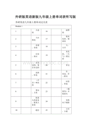 外研版英语新版九年级上册单词表听写版.docx