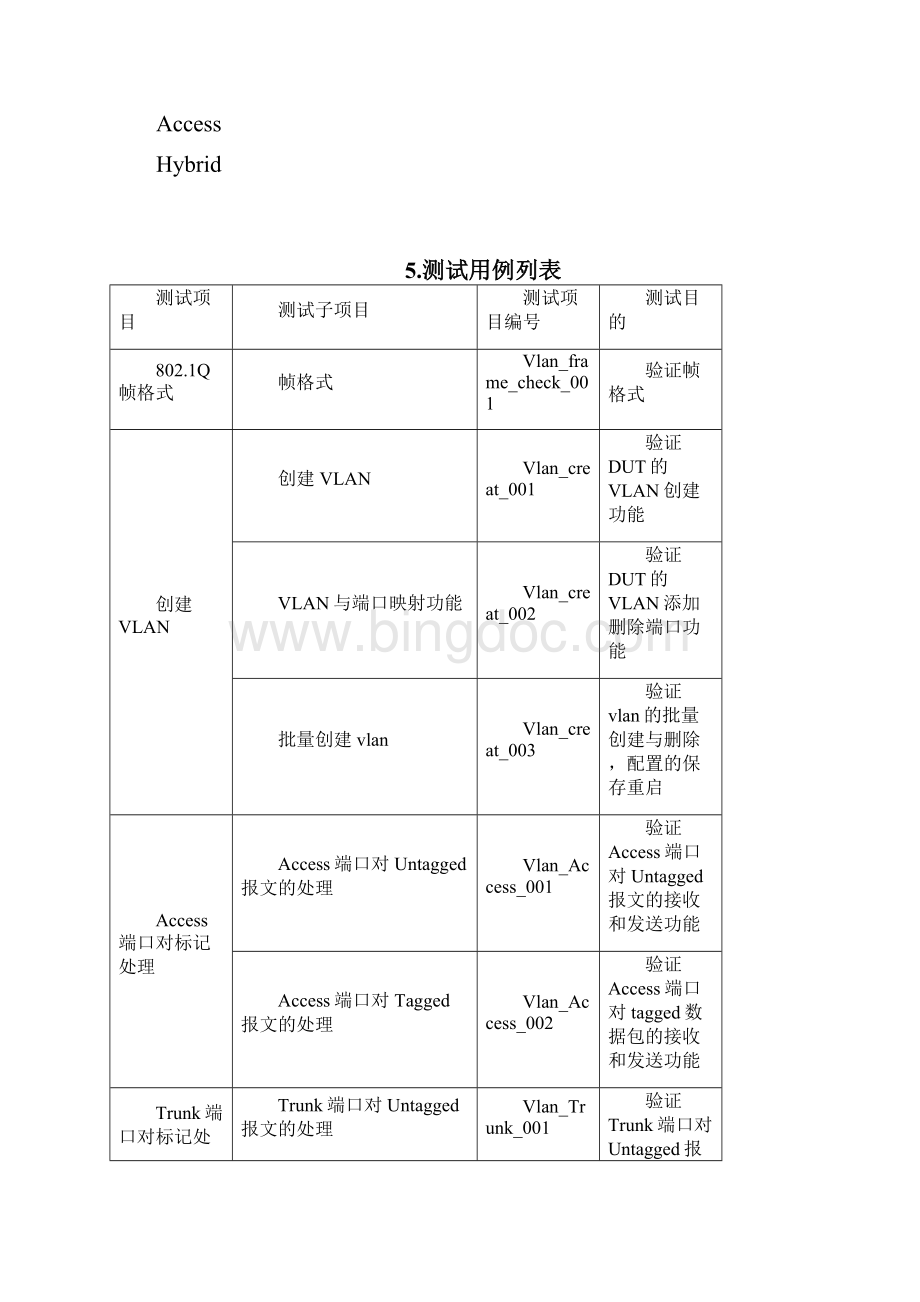 vlan测试用例Word文档下载推荐.docx_第2页