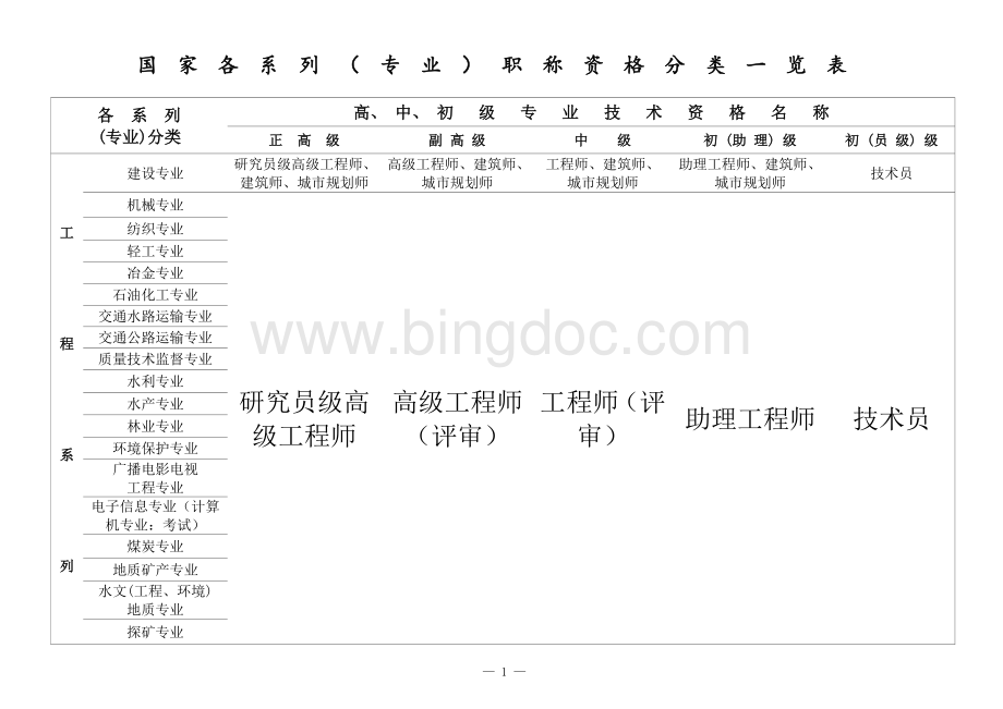 国家专业技术职称分类一览表Word文档下载推荐.doc_第1页