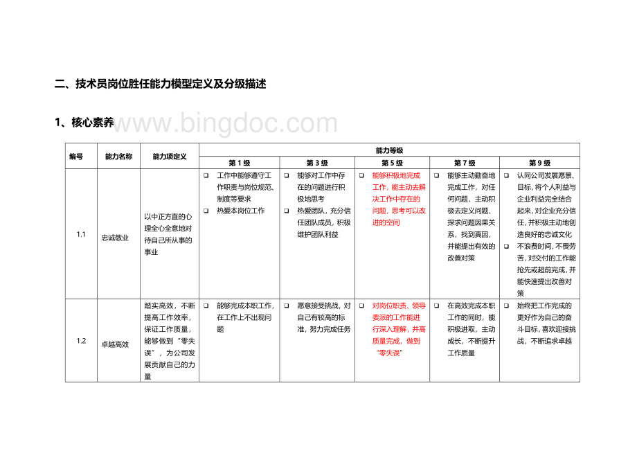 技术员岗位胜任能力模型辞典Word格式文档下载.doc_第3页