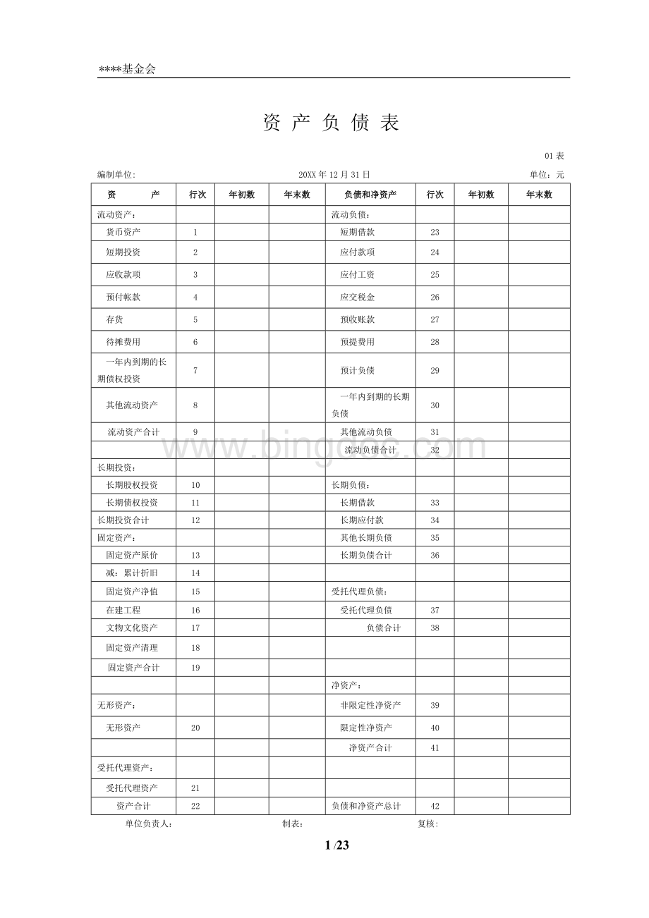 1、基金会年度财务审计报告范本.doc_第3页