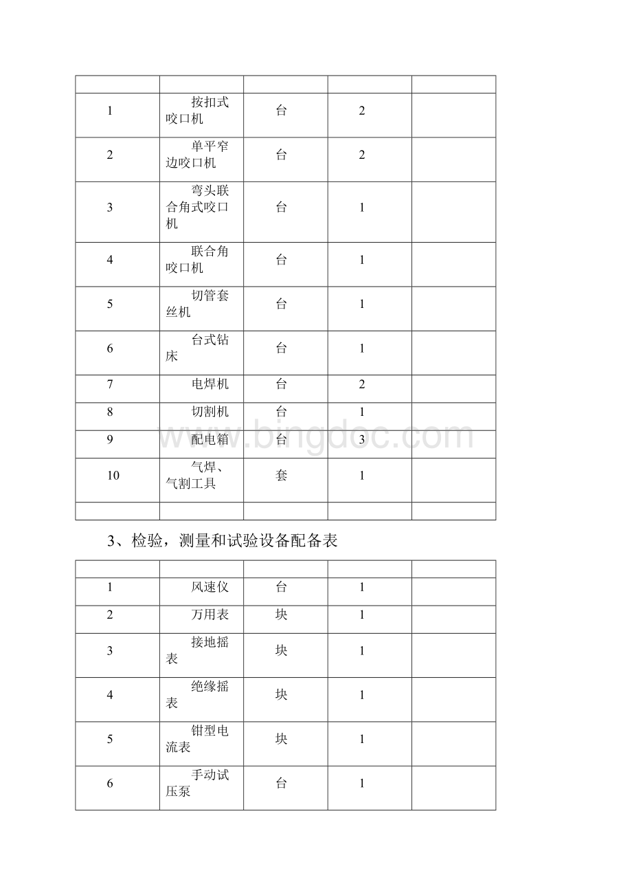 消防 通风专项施工方案.docx_第2页