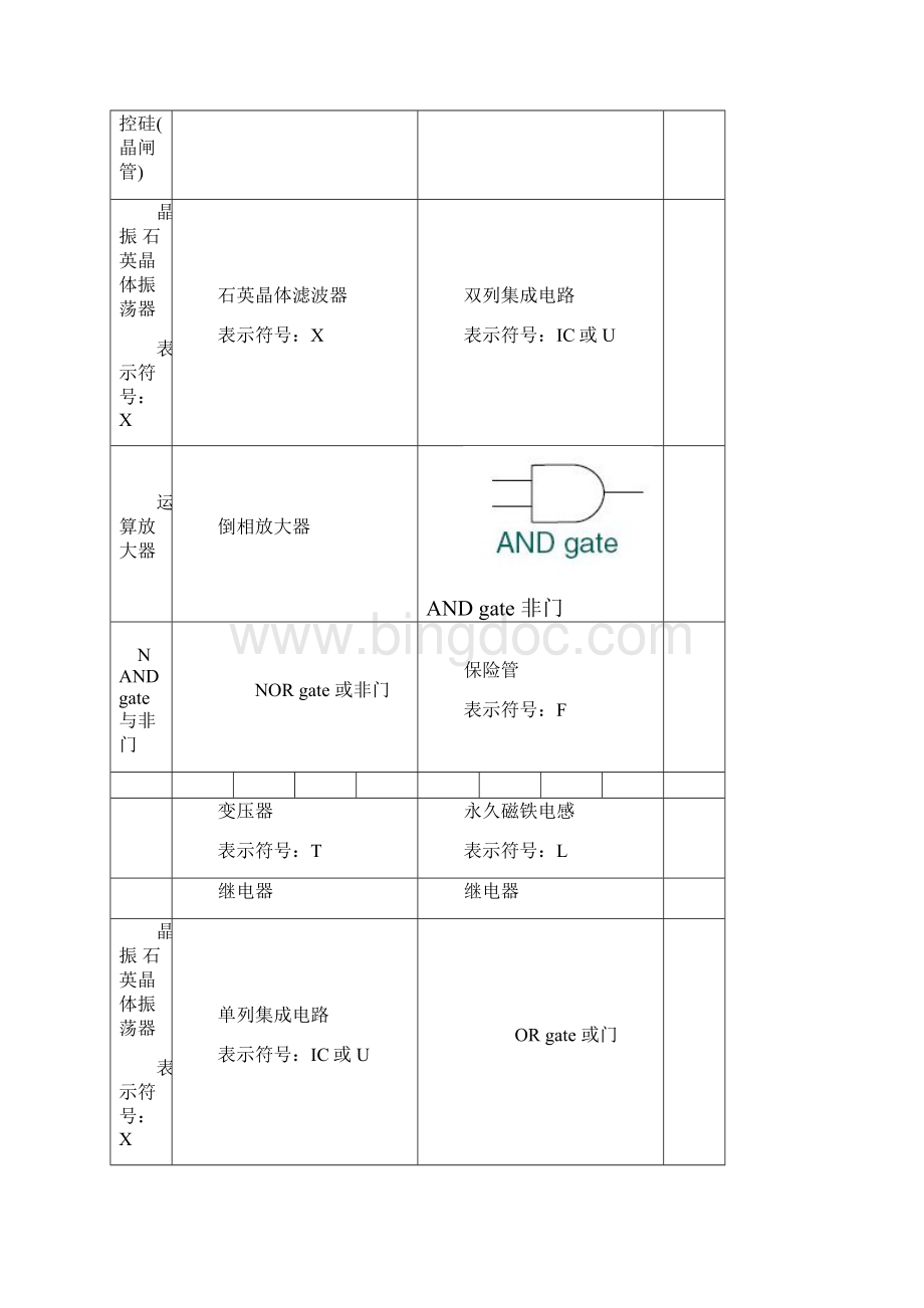 电路图符号大全.docx_第3页