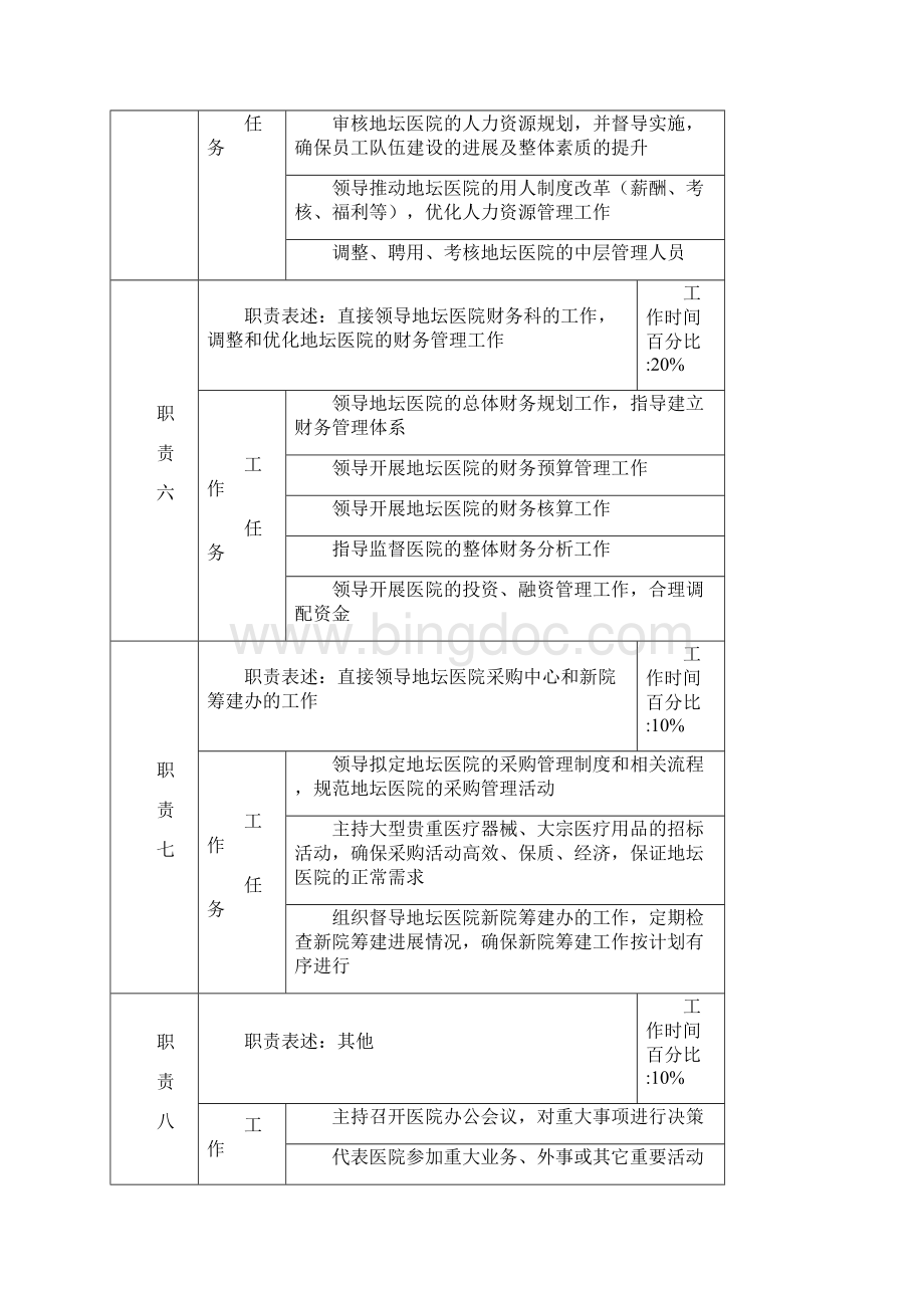 院领导岗位说明书0111文档格式.docx_第3页