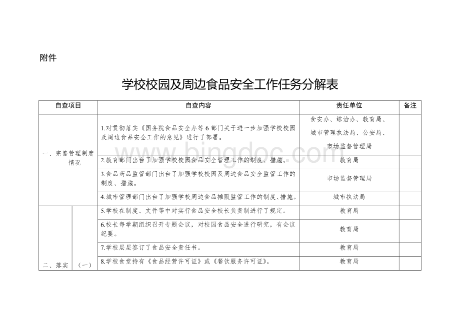 学校校园及周边食品安全工作任务分解表Word下载.docx