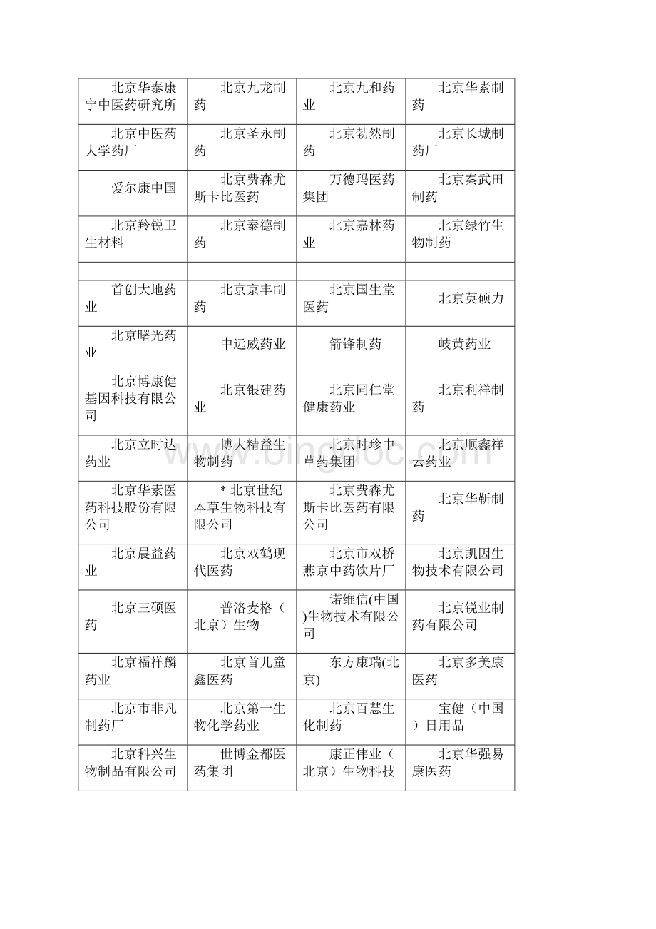 中国100强药企排名及外资制药企业Word文档下载推荐.docx_第3页