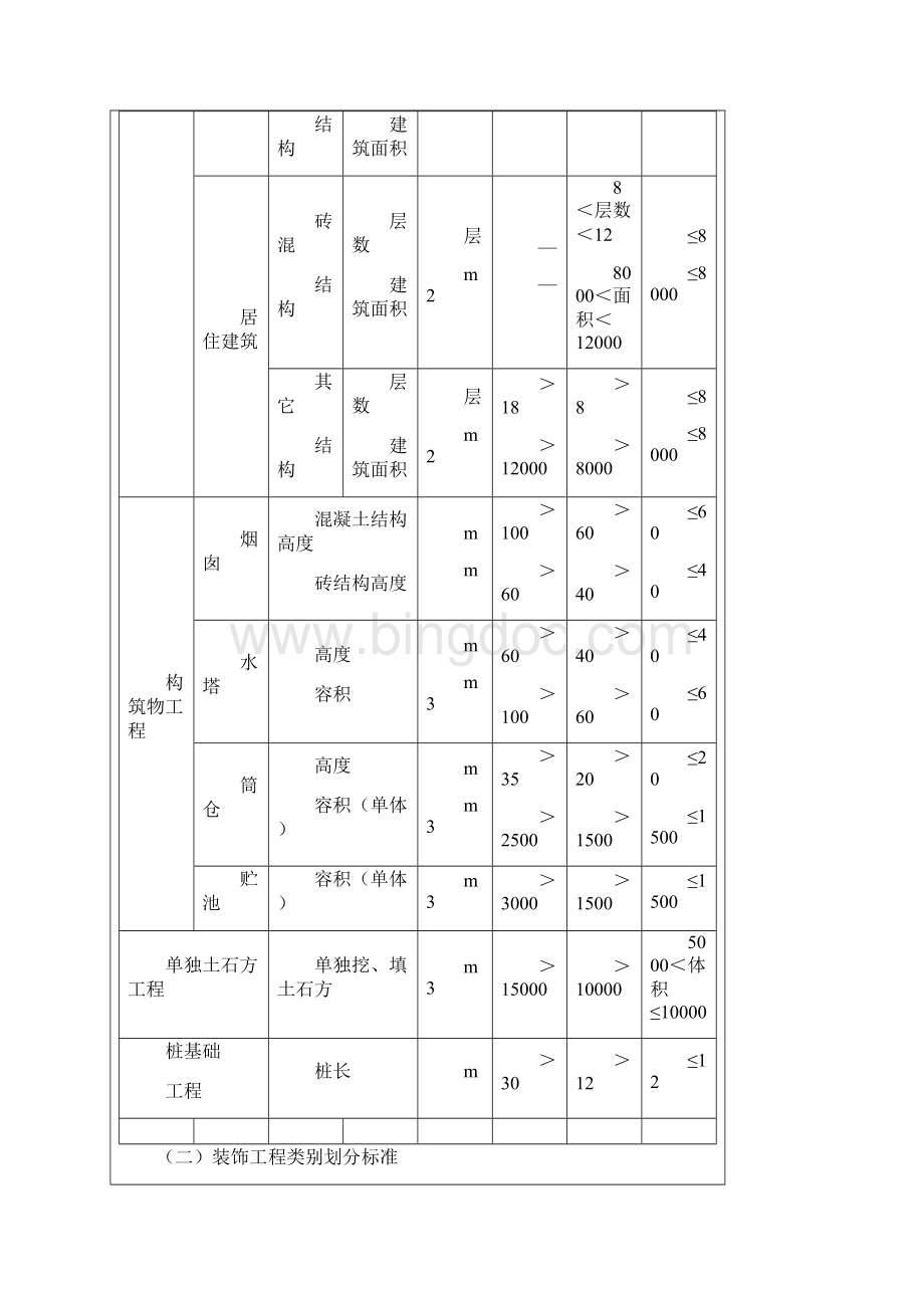 最新建筑工程类别划分资料.docx_第2页