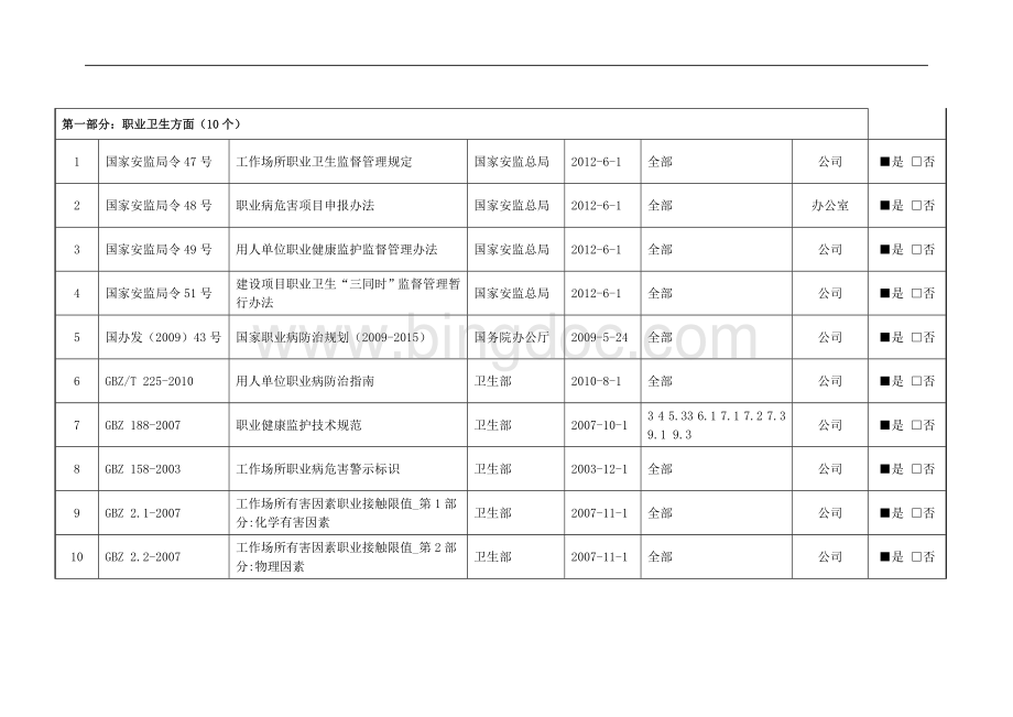 2017法规及其他要求清单及符合性评价表.doc_第3页