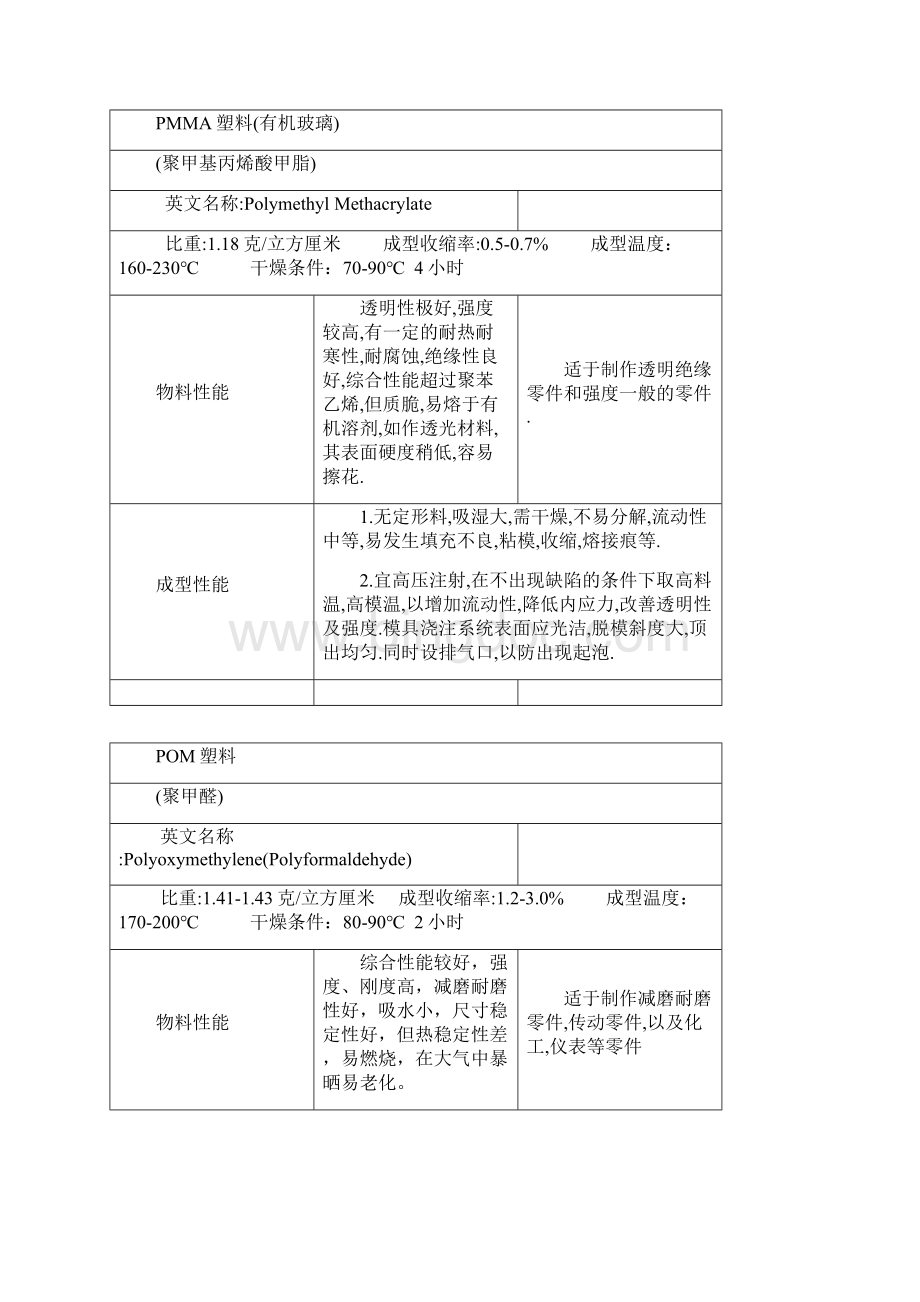 ABS塑料特性解析Word文档格式.docx_第3页