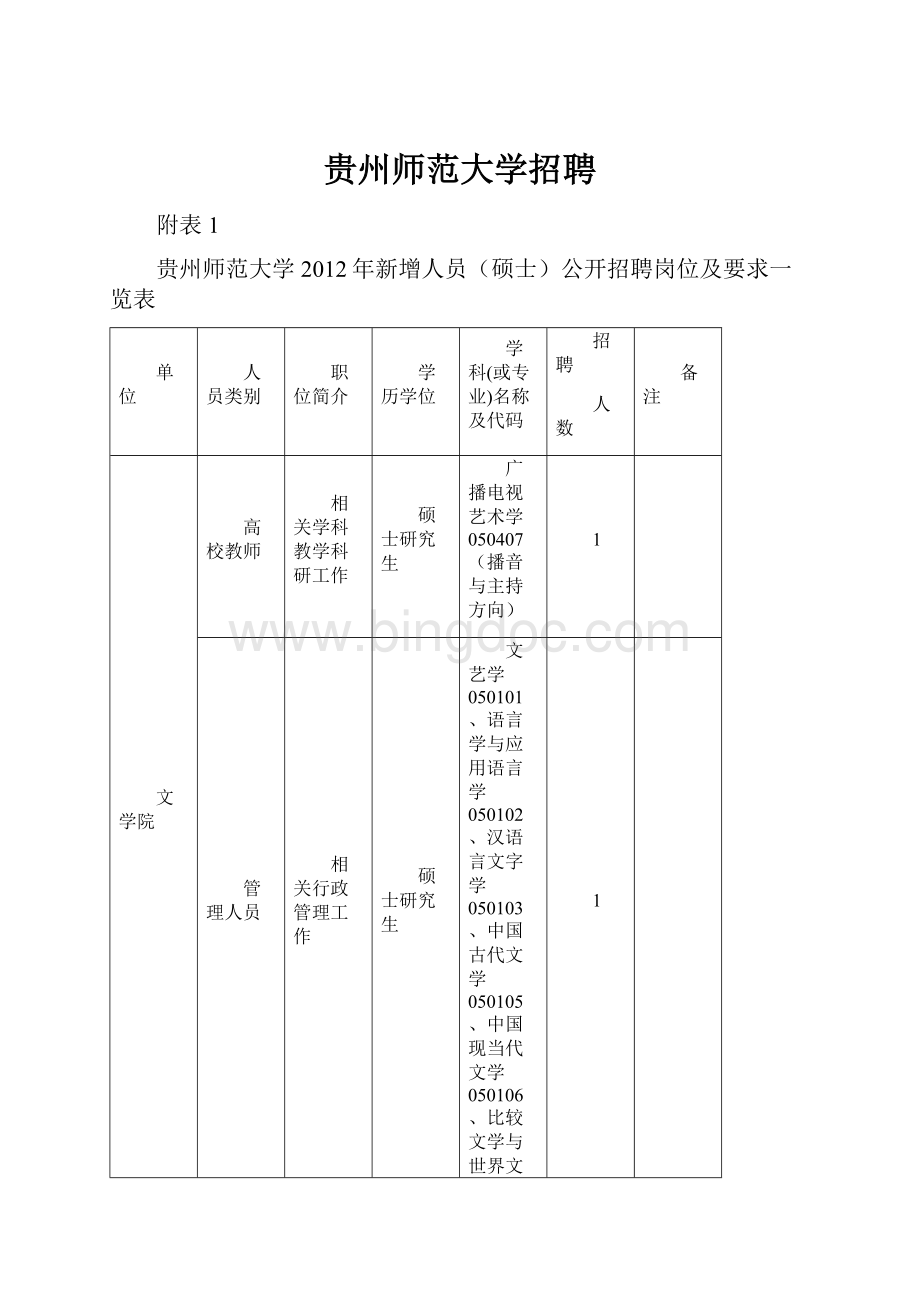 贵州师范大学招聘Word文档格式.docx_第1页