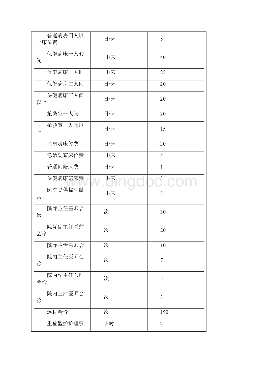 项 目 名 称.docx_第2页