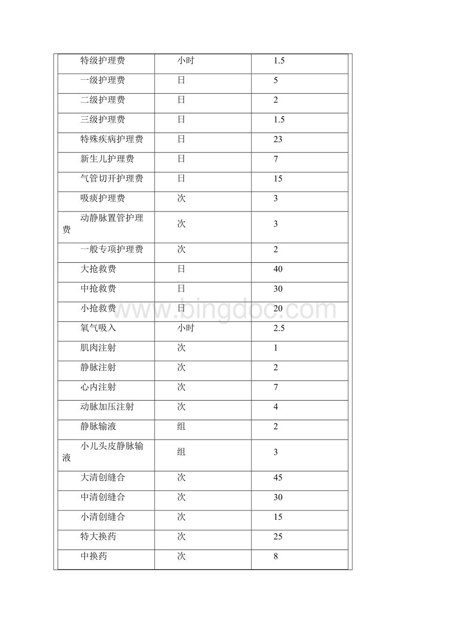 项 目 名 称.docx_第3页